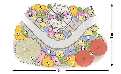 План посадки живописной озелененной садовой дорожки