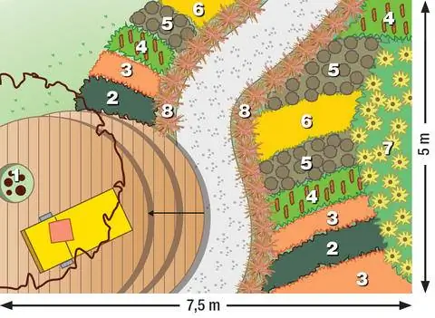 План посадки для нашей дизайнерской идеи