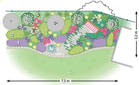 План посадки цветника мечты