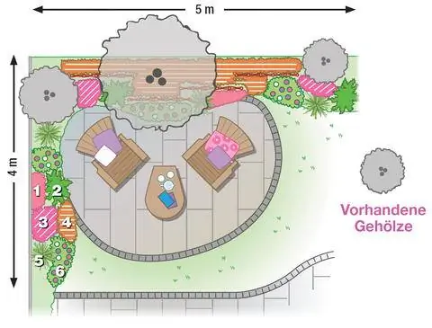 План озеленения небольшого уголка для отдыха