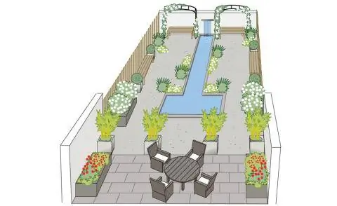 Симметричный домашний сад