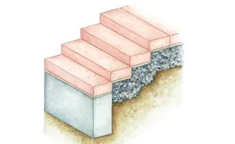 Садовые лестницы из блочных ступеней
