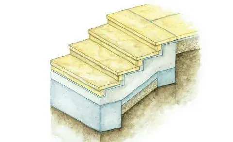 Садовые лестницы из ступеней для ног