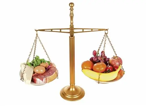 шкала здорового питания