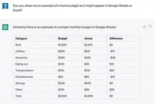 Бюджет ChatGPT/Excel Бюджет ChatGPT/Excel