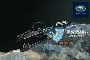 Схема невидимого капота Land Rover Схема невидимого капота Land Rover