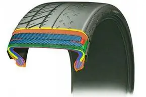Шины Michelin Pilot Sport Cup Zero Pressure включены в дополнительный пакет производительности Z07 для Corvette Z06 2013 года и пакет производительности PDE для Corvette ZR1 2013 года. Шины, по сути, являются уличными версиями гоночных шин. Шины Michelin Pilot Sport Cup Zero Pressure включены в дополнительный пакет производительности Z07 для Corvette Z06 2013 года и пакет производительности PDE для Corvette ZR1 2013 года. Шины, по сути, являются уличными версиями гоночных шин.