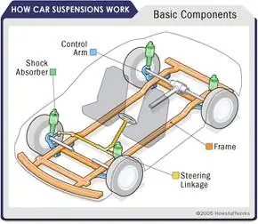Детали подвески автомобиля