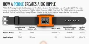 Сравнение Pebble и Apple Watch