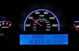 Топ-5 экологически чистых автомобильных гаджетов, которые помогут вам сэкономить бензин и деньги