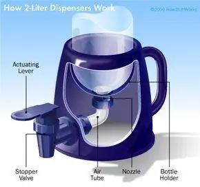 Механика 2-х литрового дозатора.