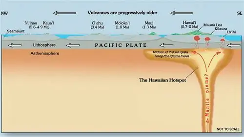 Извержение Моана Лоа