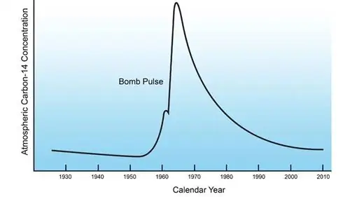 импульс бомбы