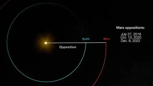 планетарная оппозиция