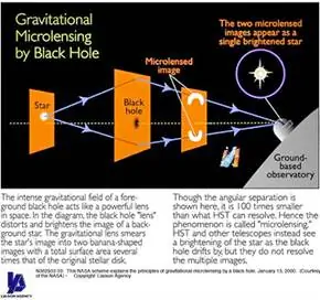 гравитационное микролинзирование