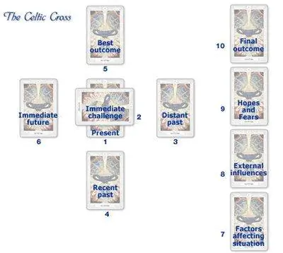 Расклад Celtis Cross Таро