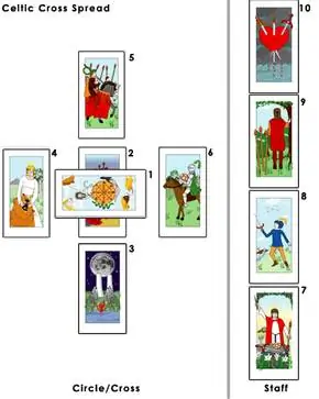 Распространение Celtis Cross