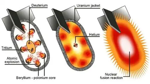 водородная бомба