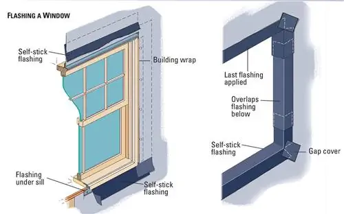 установить оклад вокруг окна