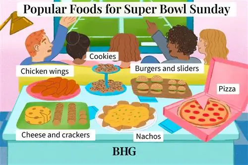 инфографика самых популярных блюд игрового дня Superbowl