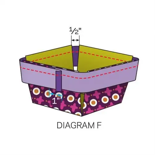 Схема тканевой корзины F