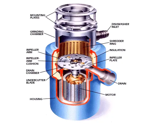 Основные причины неисправности мусоропровода - в разобранном виде
