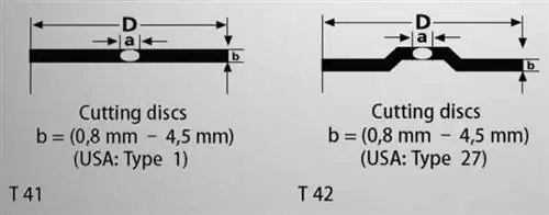 виды отрезных кругов