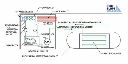 Что такое чиллер - как работает чиллер