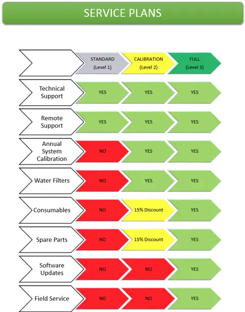 Стоят ли планы обслуживания систем отопления, вентиляции и кондиционирования воздуха - диаграмма