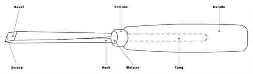 части резного стамески