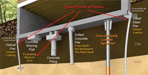 На что обратить внимание в компании по ремонту фундамента жилого дома - точки отказа