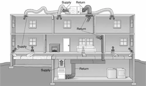 Практические советы по HVAC специально для домовладельцев - схема Практические советы по HVAC специально для домовладельцев - схема