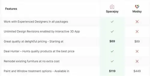Spacejoy Vs Modsy - таблица