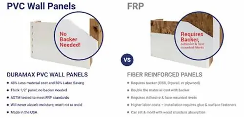 Будущее обшивки стен и потолка
