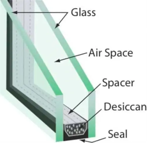 Преимущества замены окон - схема