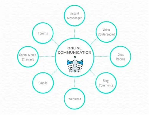 Как составить интеллект-карту - онлайн-общение