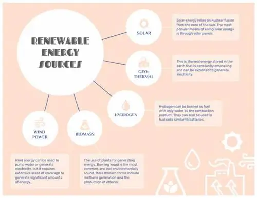 Как составить интеллект-карту - возобновляемые источники энергии