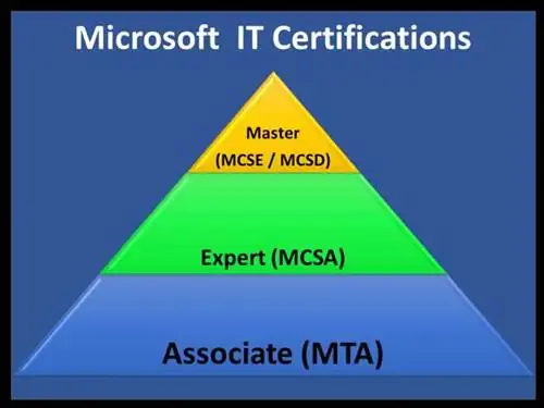 Что поставлено на карту для Microsoft MTA: сертификаты