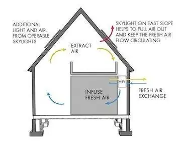 Hudson Passive House Air Flow System Деннис Ведлик