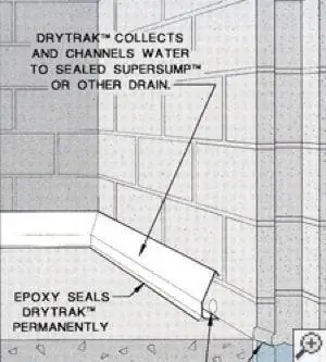 Дренаж фундамента подвала DryTrak
