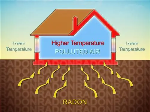 Решено! Что такое газ радон?