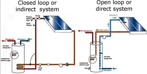водяное отопление