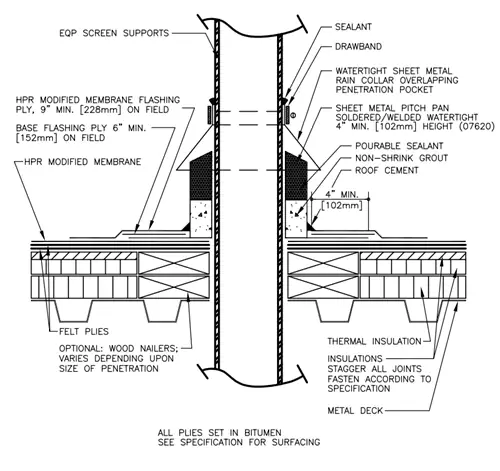 Roof Pitch Pocket 101: что делает скат крыши и как его установить