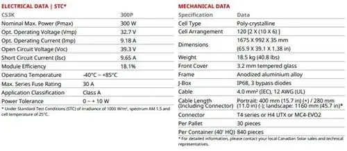 Канадский паспорт на 300 Вт