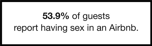 Поведение гостей Airbnb