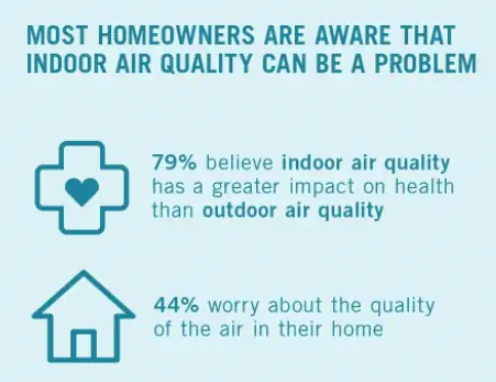 Источник: Броан