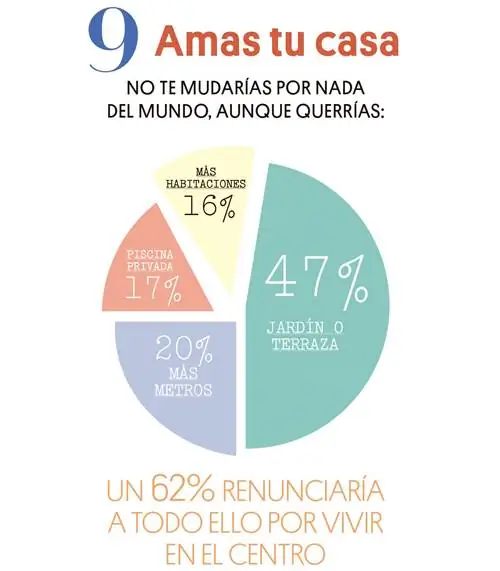 РЕКЛАМНЫЕ ТЕНДЕНЦИИ Испанцы больше любят наш дом после заключения