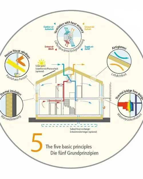 PASSIVHAUS может помочь снизить риск заражения