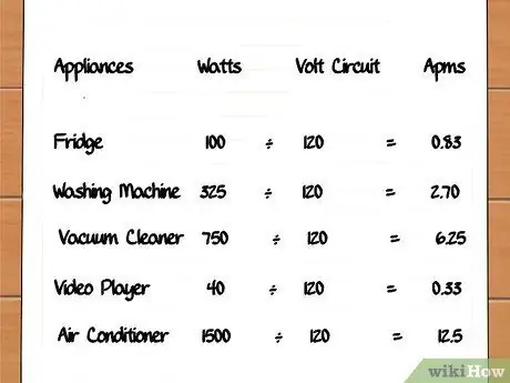 Определите силу тока автоматического выключателя. Шаг 8