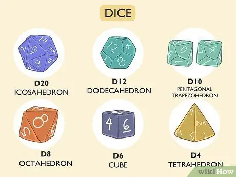 Сыграть в Dungeons and Dragons, шаг 5